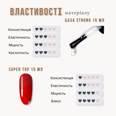 Набір для гель-лаку LOYA Base Strong+Super Top 15мл*2 шт