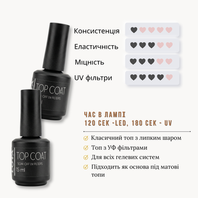 Top coat for gelish and biogel Top coat 15 ml