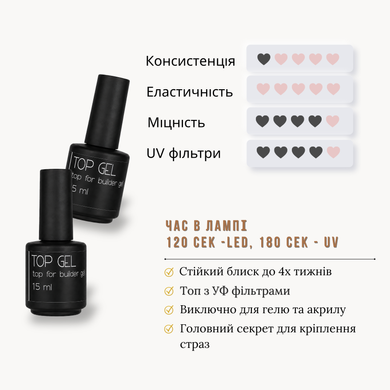 Топ без липкого шару для гелю та акрилу Top Gel LOYA 15 мл
